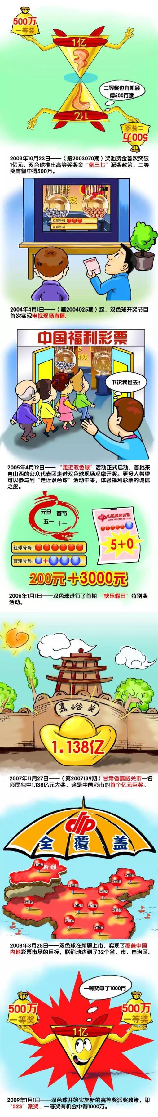 2023.3.23：拉特克利夫提出第二次报价。